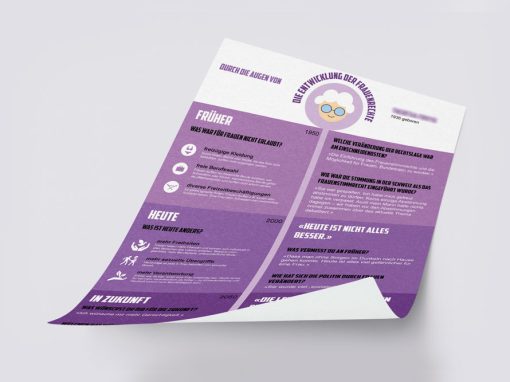 Infografik Geschichte der Frauenrechte